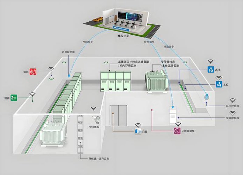 智能配电系统的全貌：如何高效管理电力？