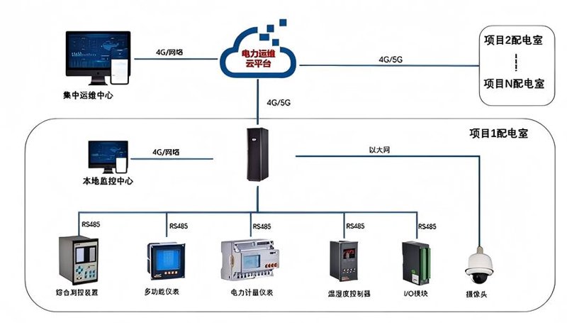 如何选购电气自动化控制系统？
