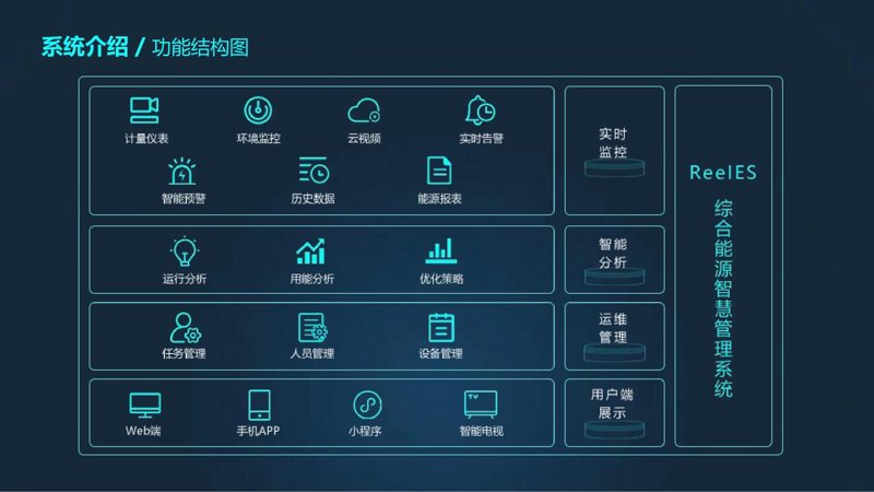 电气智能化工程：让生活更智能